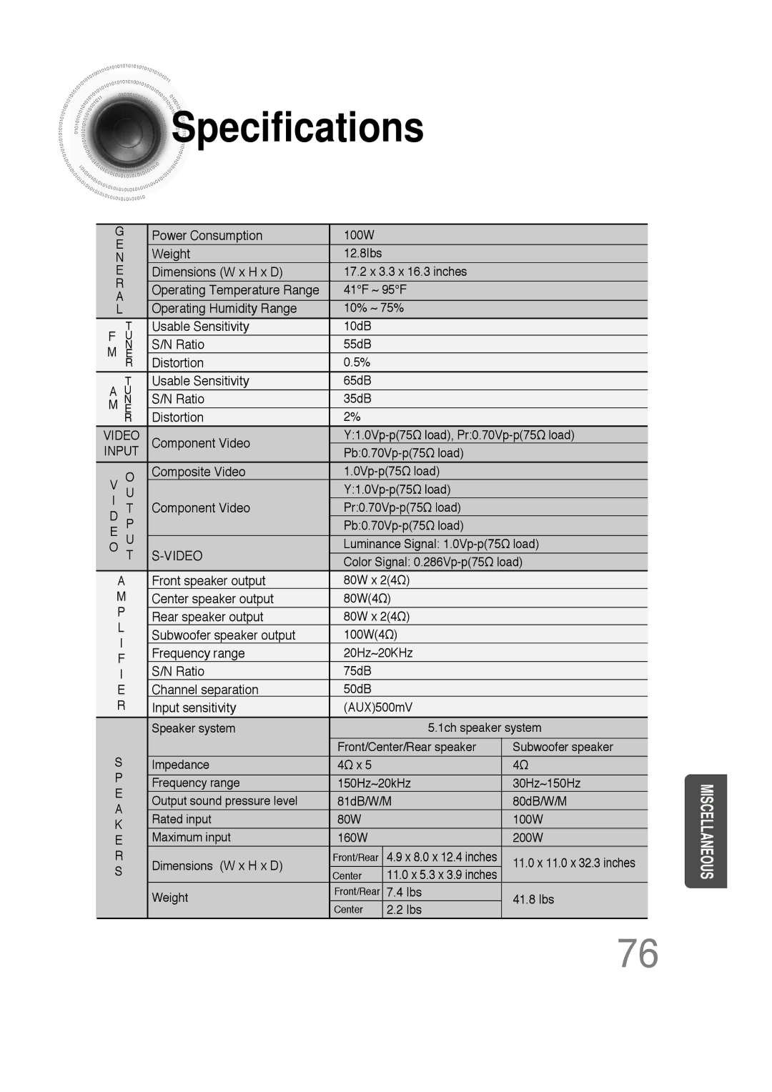 Samsung 20051111103302296 instruction manual Specifications, Input 