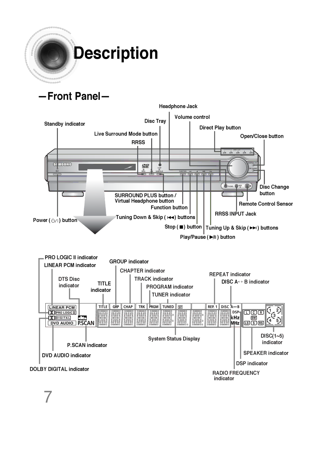 Samsung 20051111103302296 instruction manual Description, Front Panel 