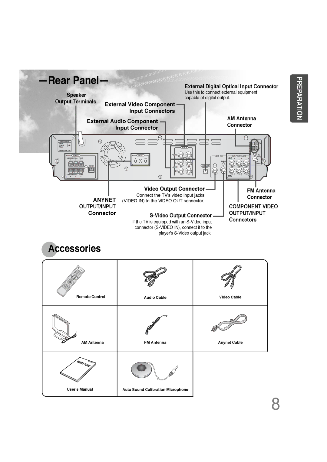 Samsung 20051111103302296 instruction manual Rear Panel 