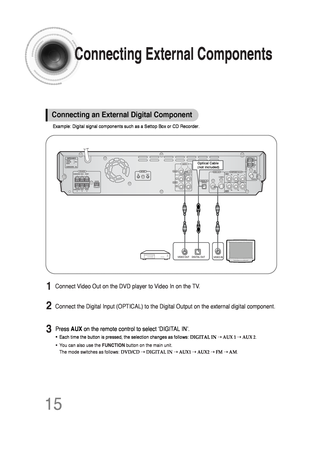 Samsung 20051111103302296 instruction manual Connecting an External Digital Component, ConnectingExternal Components 
