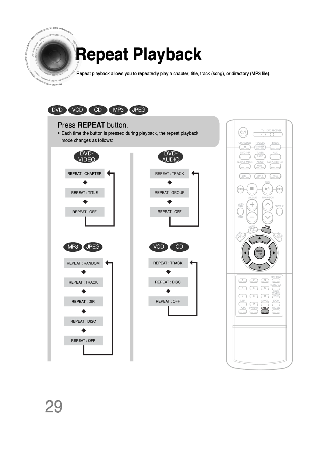 Samsung 20051111103302296 instruction manual RepeatPlayback, Press REPEAT button, DVD VCD CD MP3 JPEG, Video, Audio, Vcd Cd 