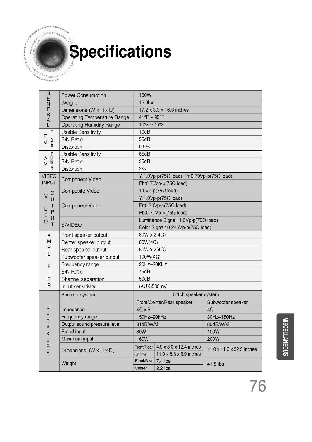 Samsung 20051111103302296 instruction manual Specifications 