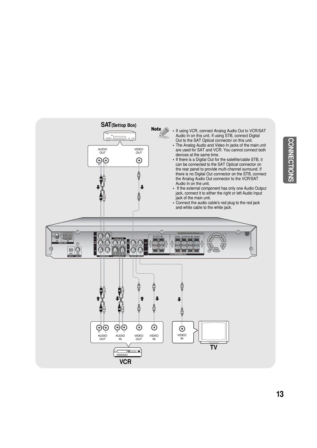 Samsung AV-R610, 20060510083254531, AH68-01853S manual Vcr 