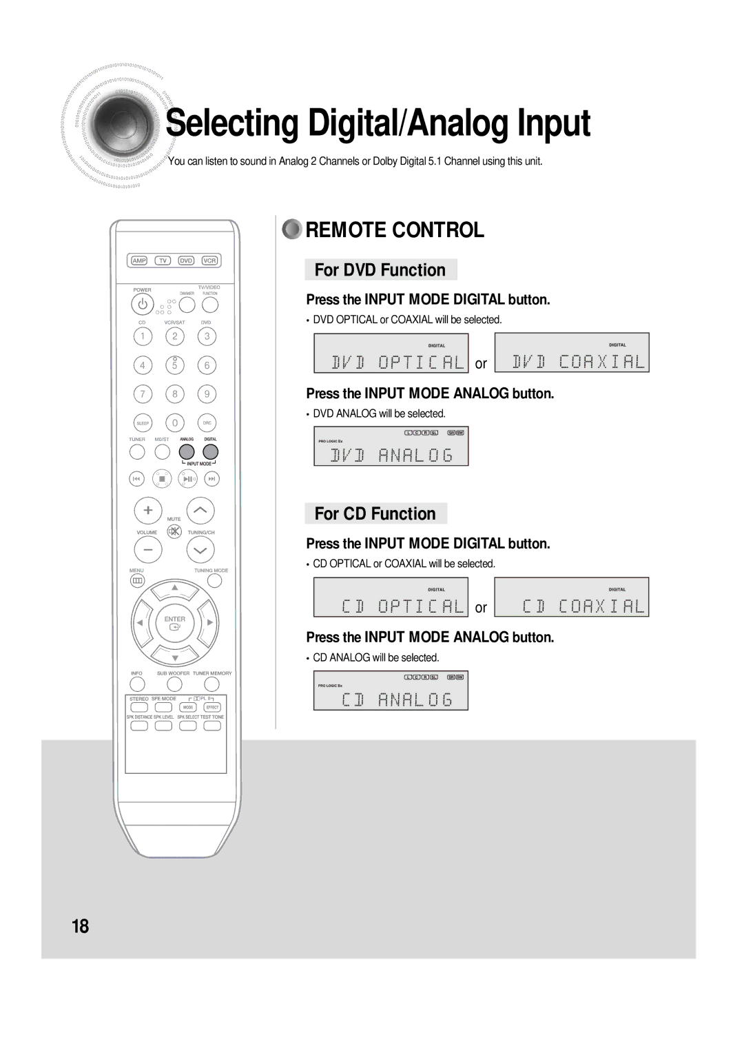 Samsung AH68-01853S, 20060510083254531, AV-R610 manual Selecting Digital/Analog Input, For DVD Function 