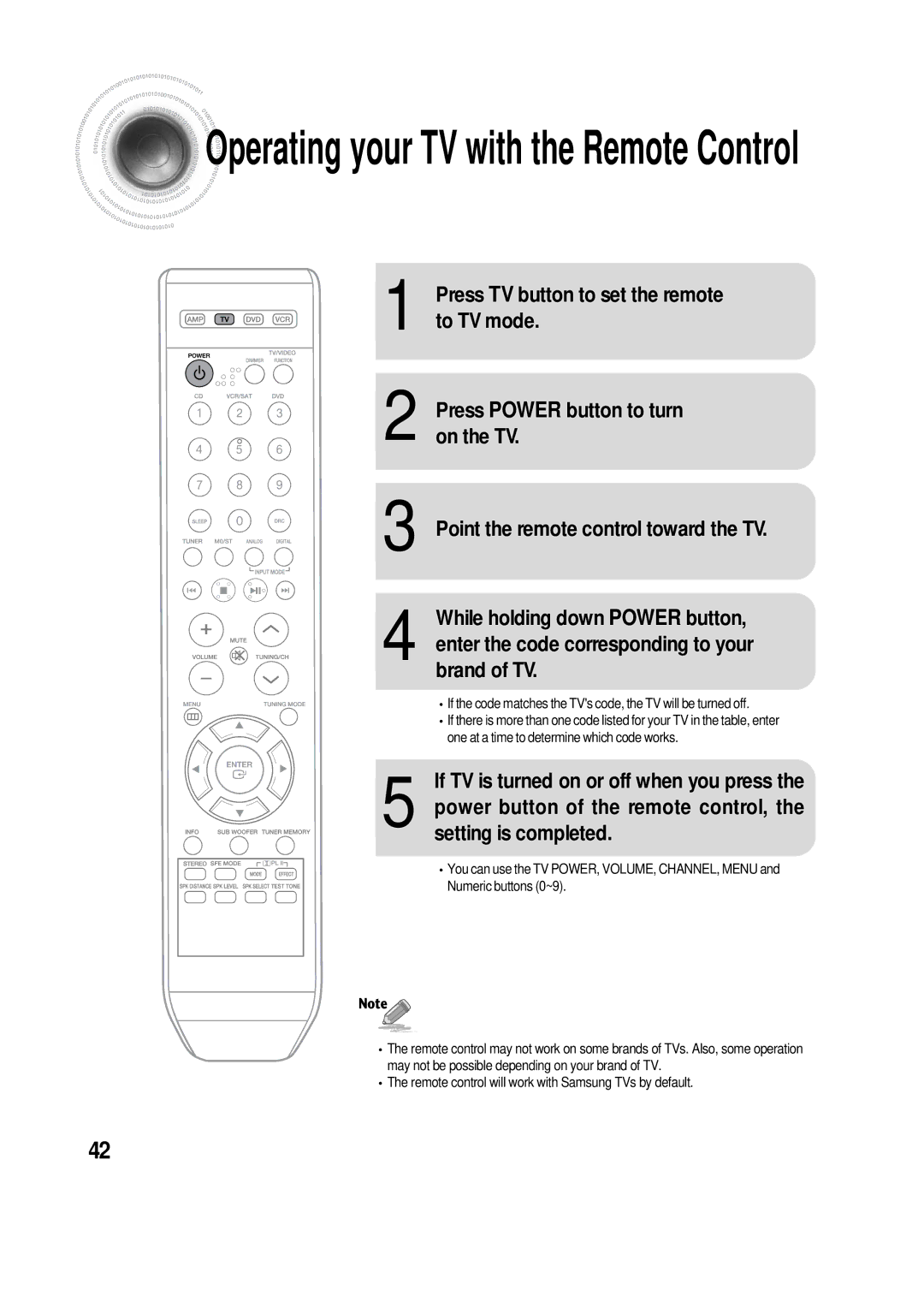 Samsung AH68-01853S, 20060510083254531, AV-R610 manual Operating your TV with the Remote Control 