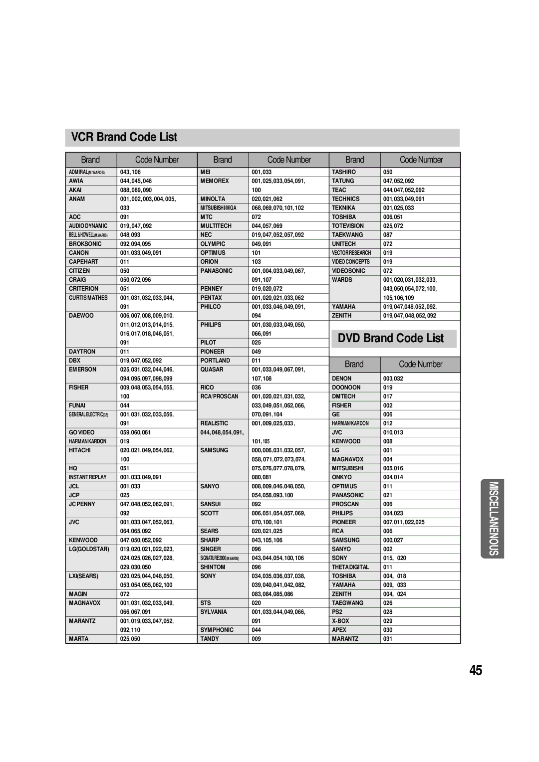 Samsung AH68-01853S, 20060510083254531, AV-R610 manual VCR Brand Code List 