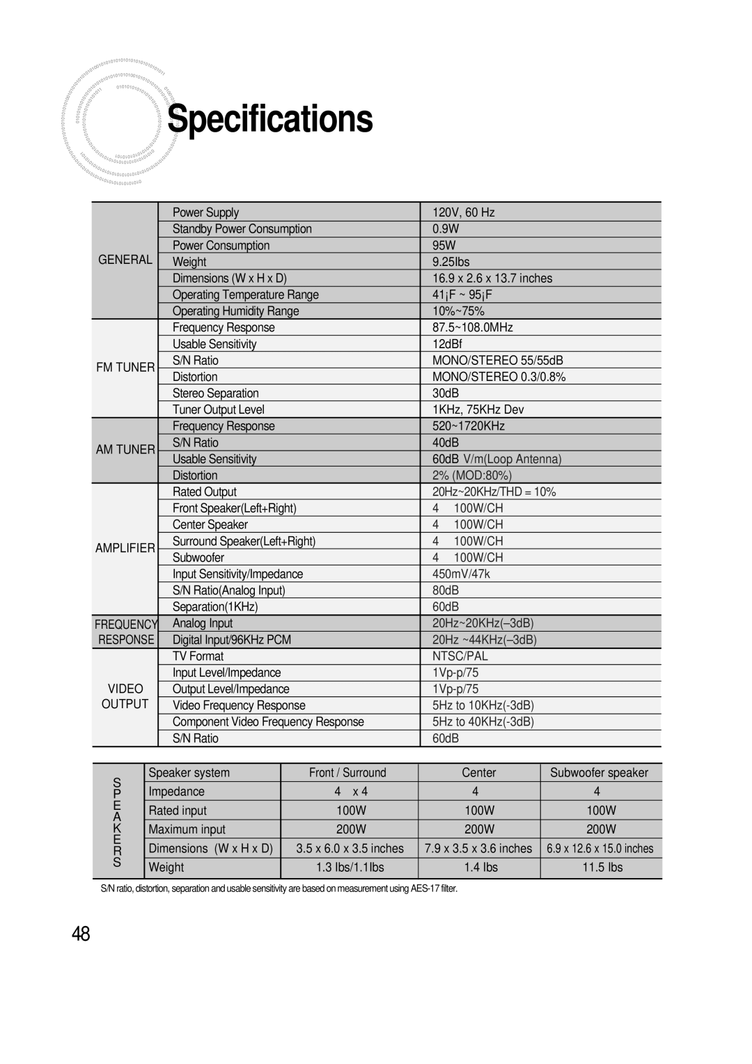 Samsung AH68-01853S, 20060510083254531, AV-R610 manual Specifications, 60dB 