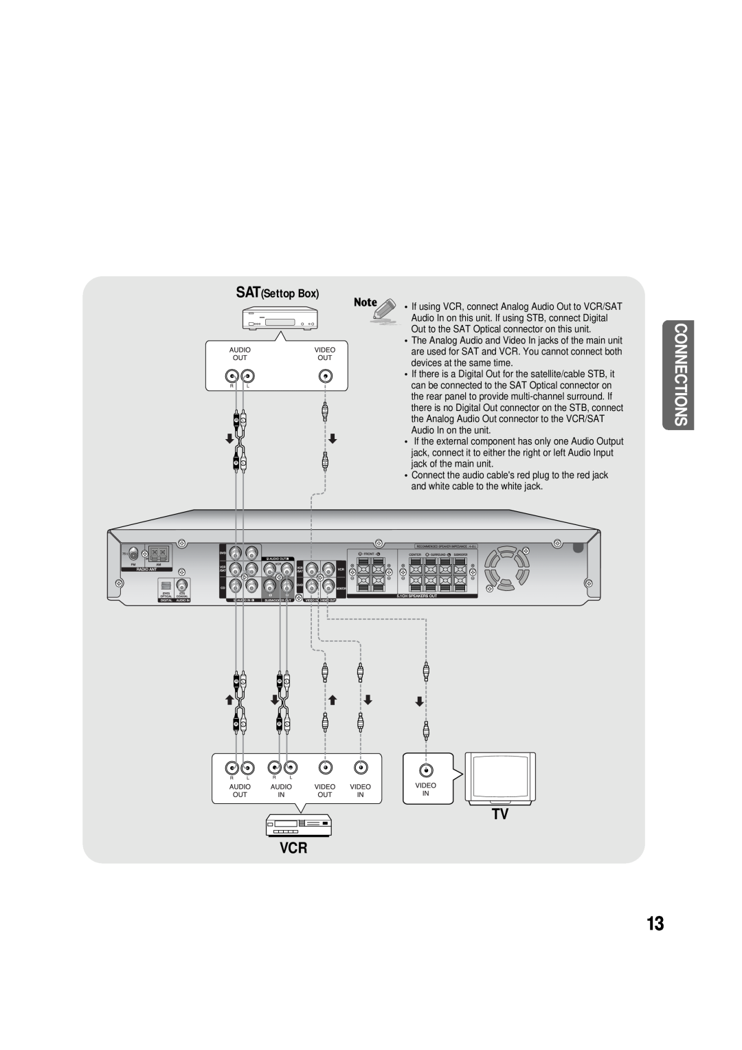 Samsung AV-R610, 20060510083254531, AH68-01853S manual Tv Vcr, Connections, SATSettop Box 