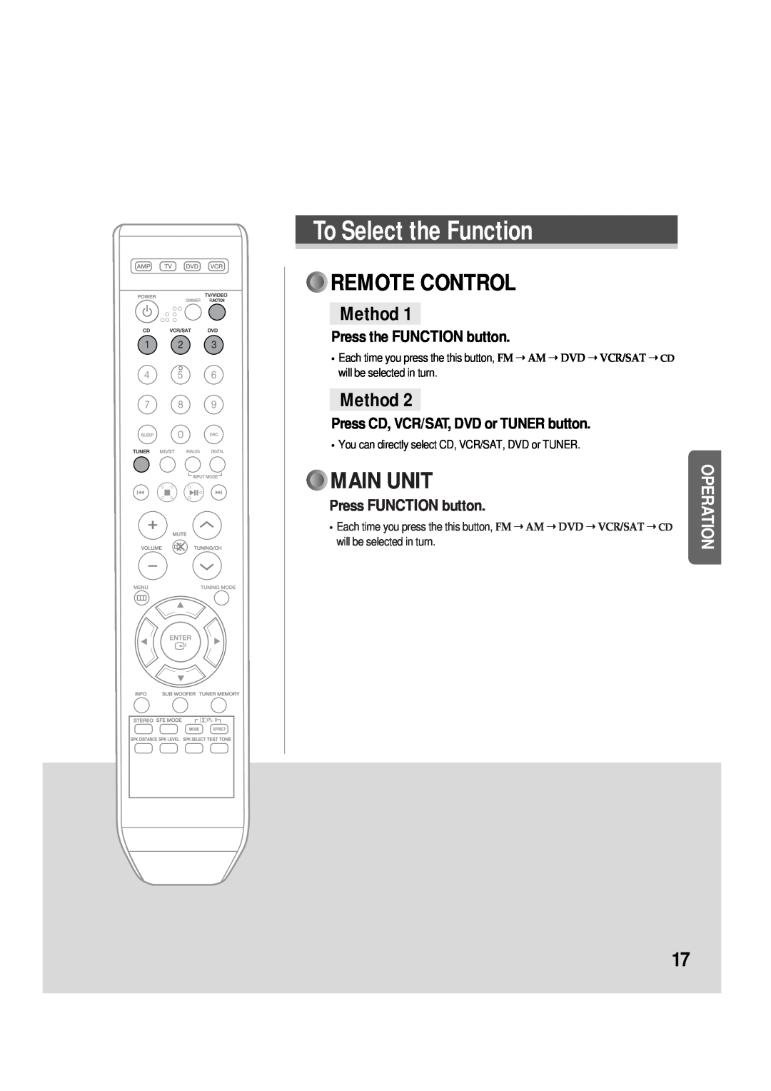 Samsung 20060510083254531 To Select the Function, Remote Control, Method, Main Unit, Press the FUNCTION button, Operation 