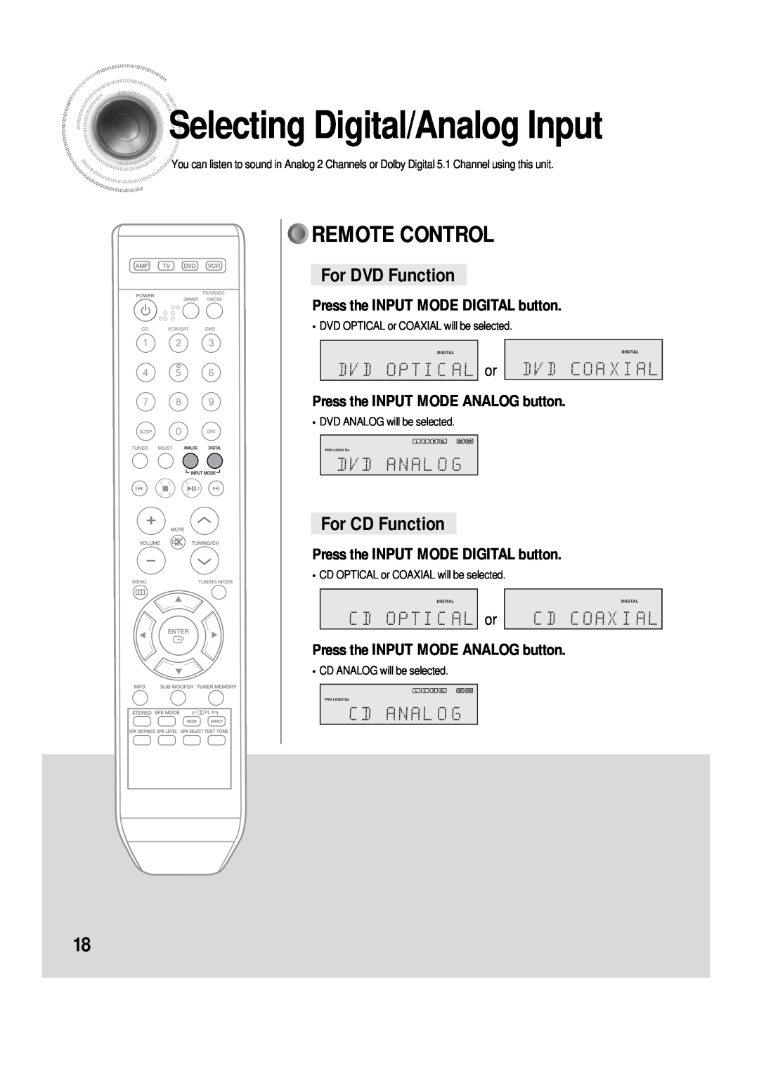 Samsung AH68-01853S, 20060510083254531 SelectingDigital/Analog Input, For DVD Function, For CD Function, Remote Control 