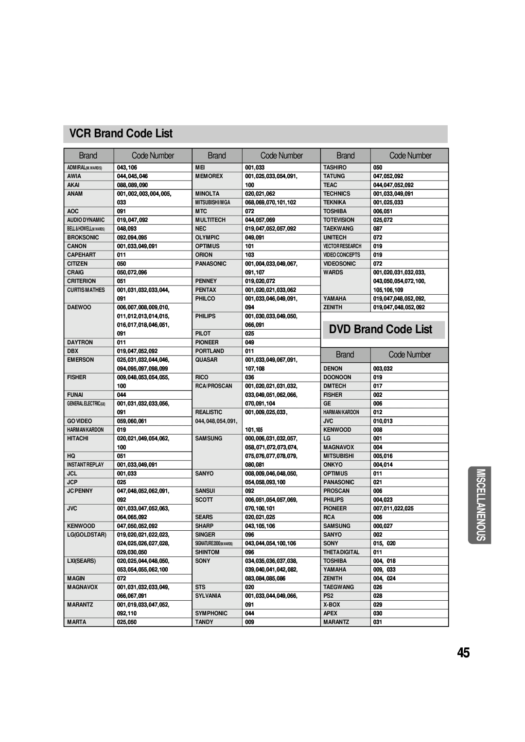 Samsung AH68-01853S, 20060510083254531, AV-R610 manual VCR Brand Code List, DVD Brand Code List, Miscellanenous 