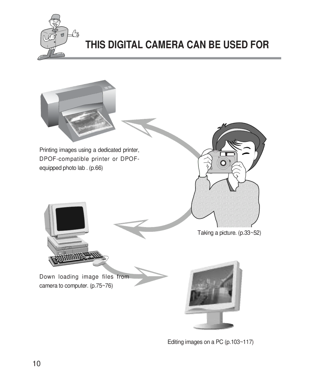 Samsung 201 manual This Digital Camera can be Used for 