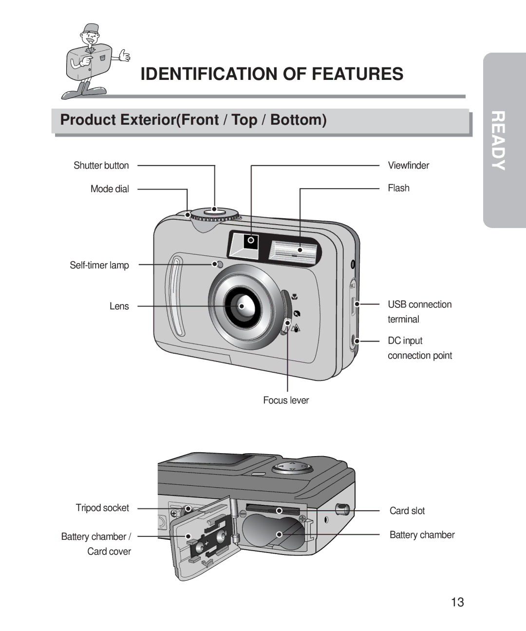 Samsung 201 Identification of Features, Product ExteriorFront / Top / Bottom, Flash, Focus lever Card slot Battery chamber 