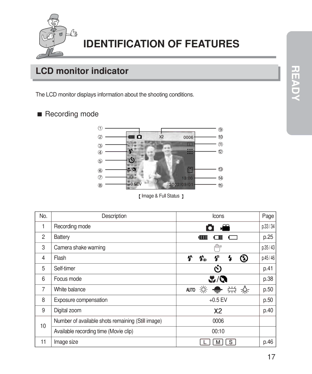 Samsung 201 manual LCD monitor indicator, Recording mode, Description 