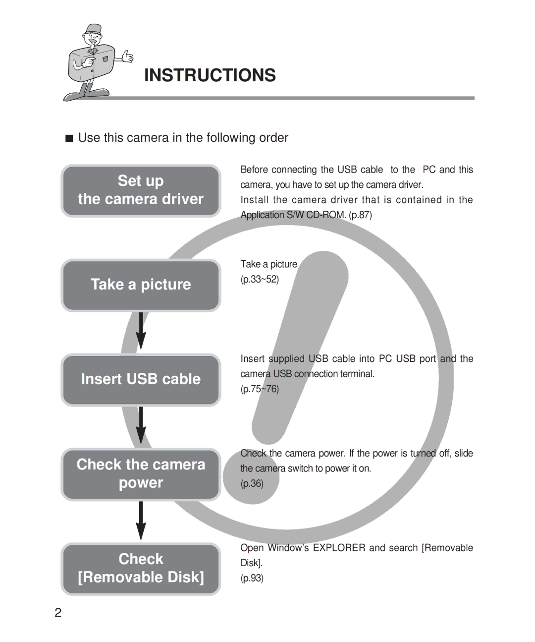 Samsung 201 manual Instructions, Use this camera in the following order 