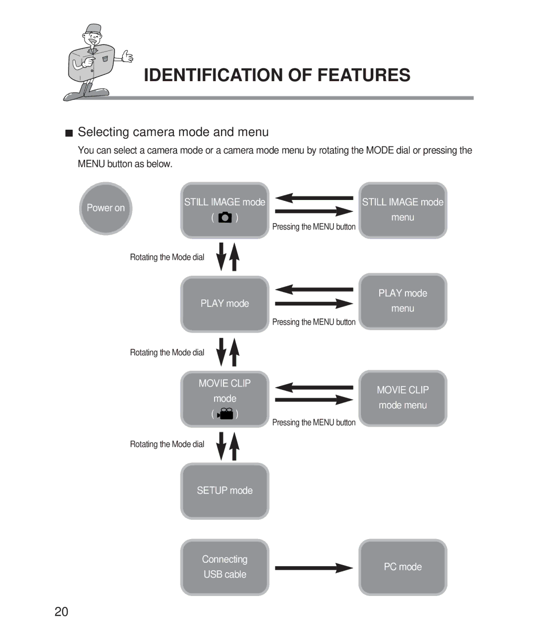 Samsung 201 manual Selecting camera mode and menu, Menu 