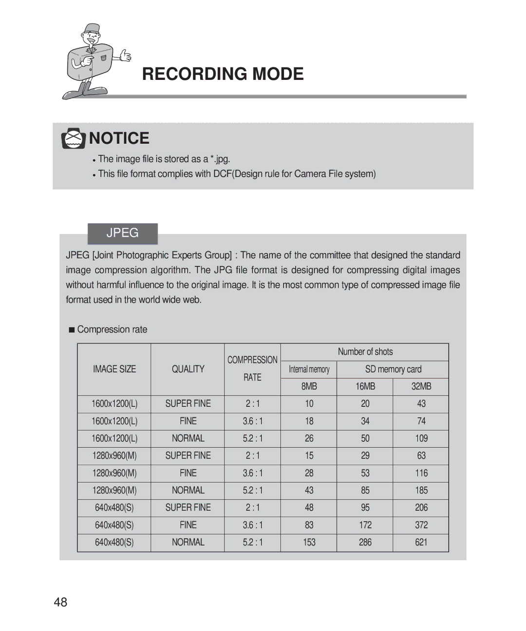 Samsung 201 manual Jpeg, 16MB 32MB 