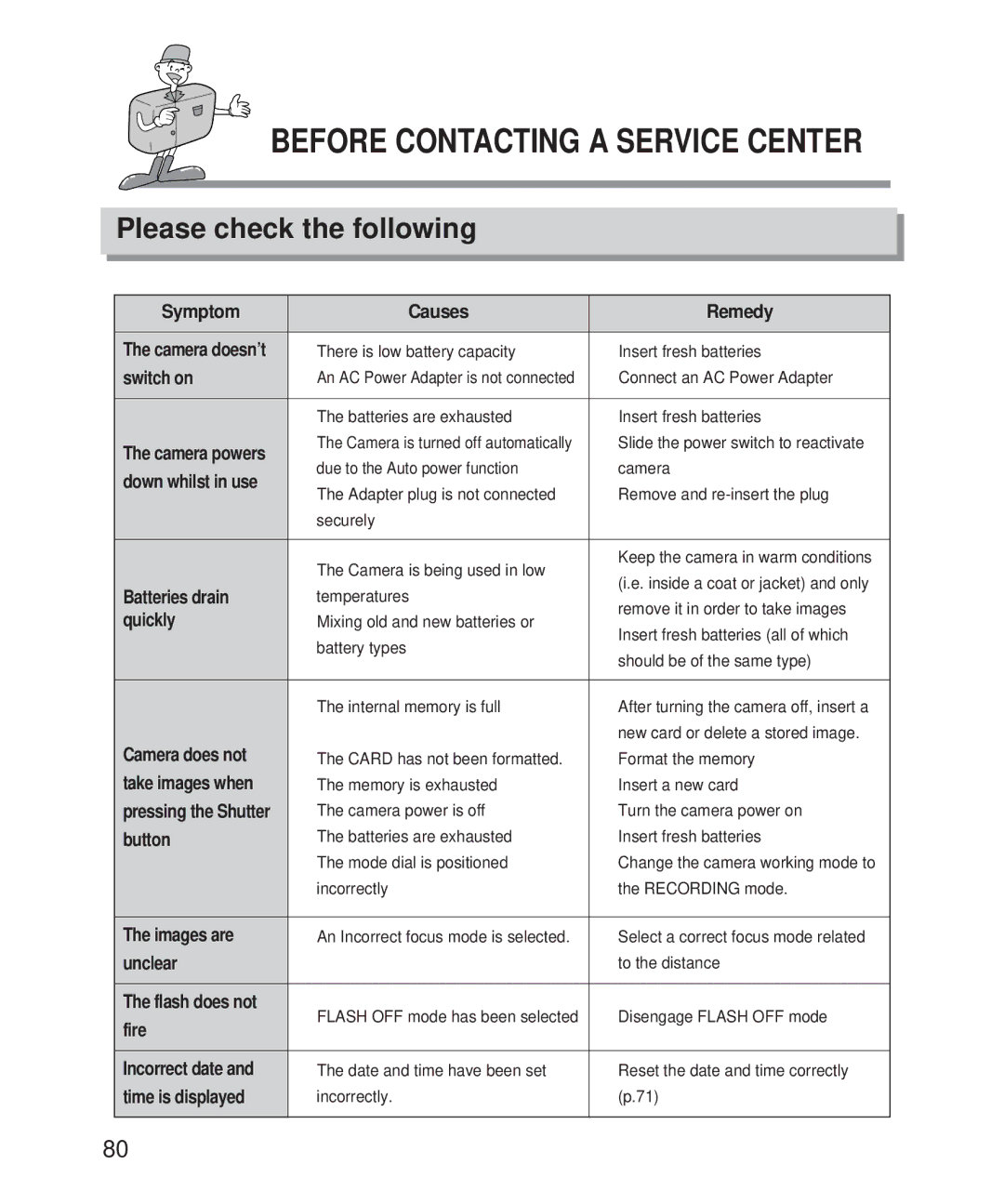 Samsung 201 manual Before Contacting a Service Center, Please check the following 