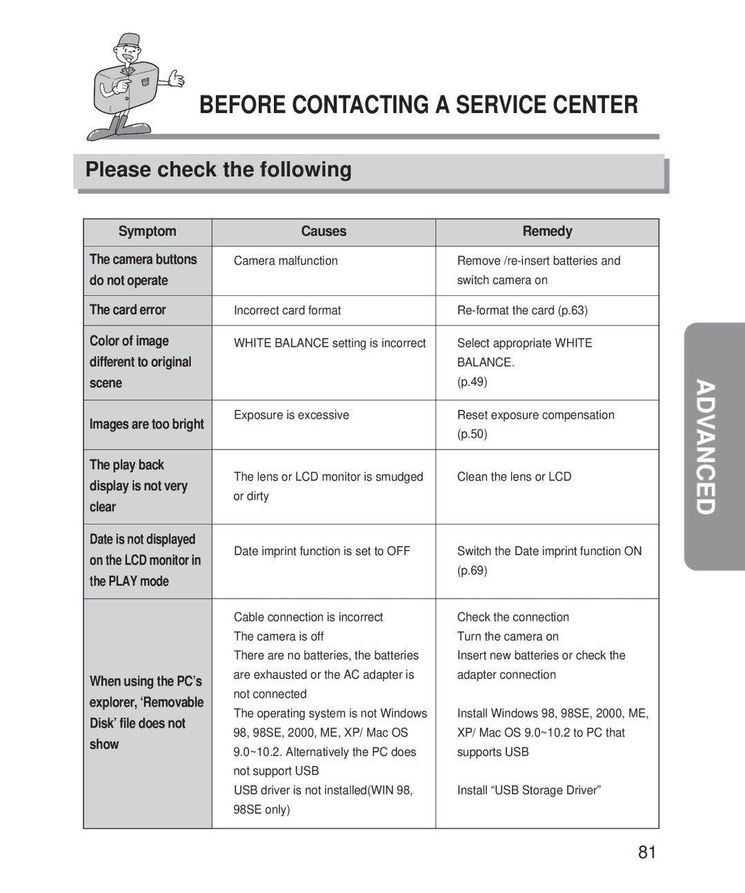 Samsung 201 manual Before Contacting a Service Center 