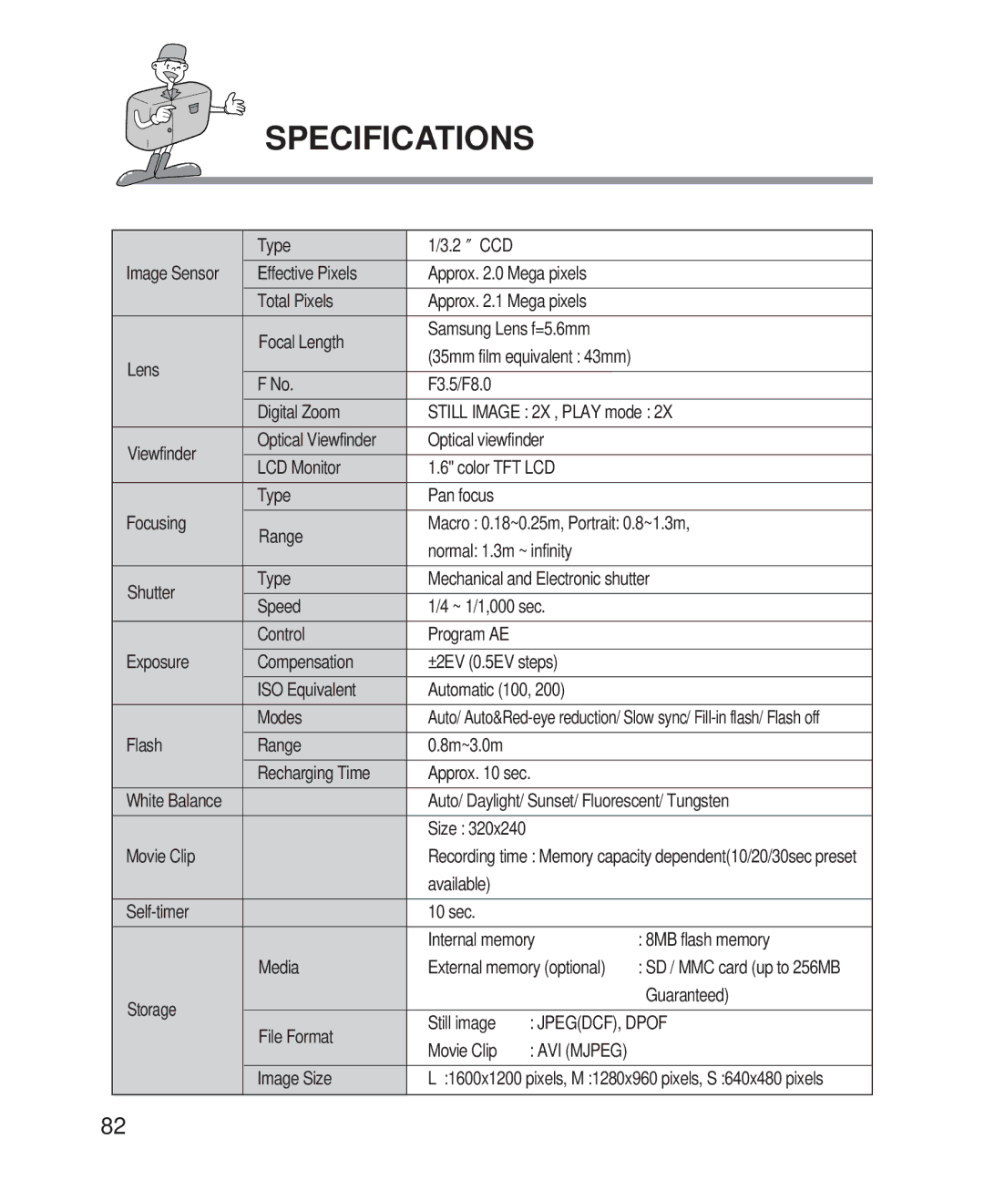 Samsung 201 Specifications, Flash Range 8m~3.0m Recharging Time Approx sec, Auto/ Daylight/ Sunset/ Fluorescent/ Tungsten 