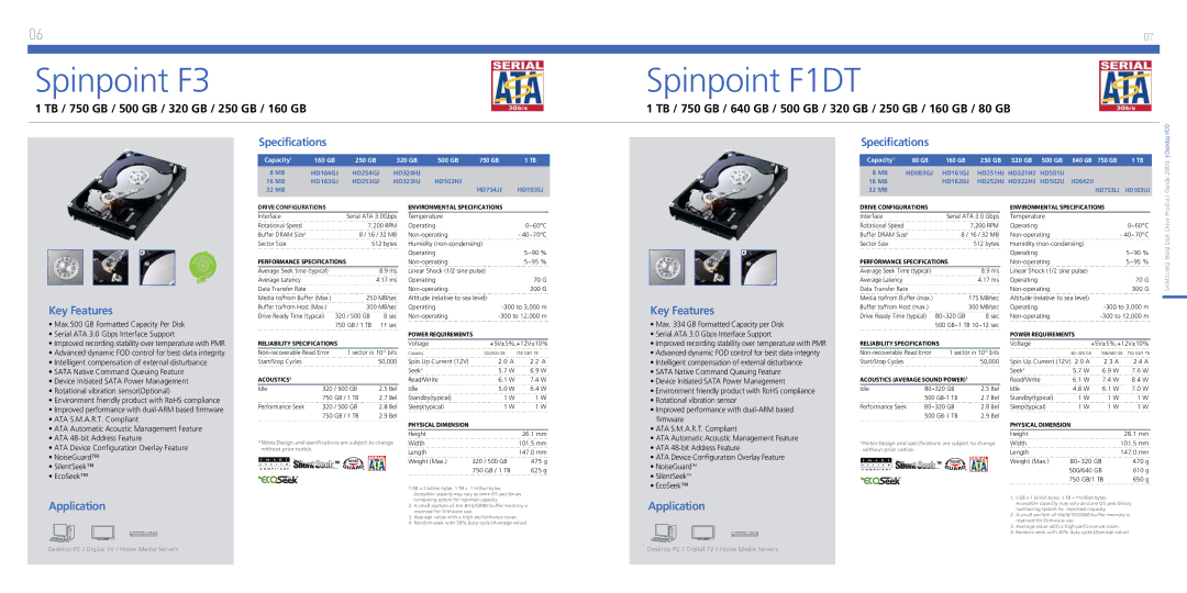 Samsung 2010 manual Spinpoint F3, Spinpoint F1DT 