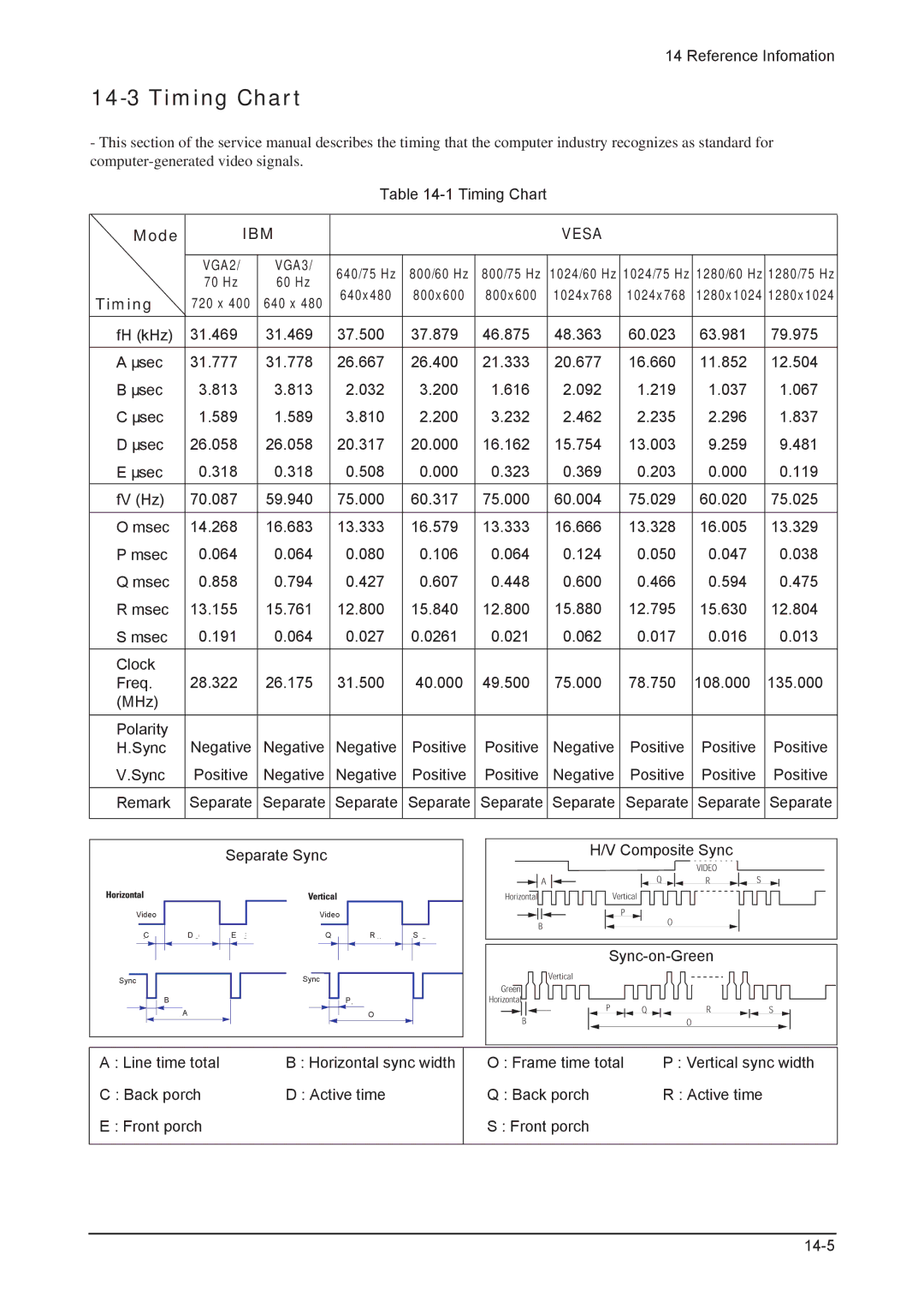 Samsung 203B service manual Timing Chart, Mode 