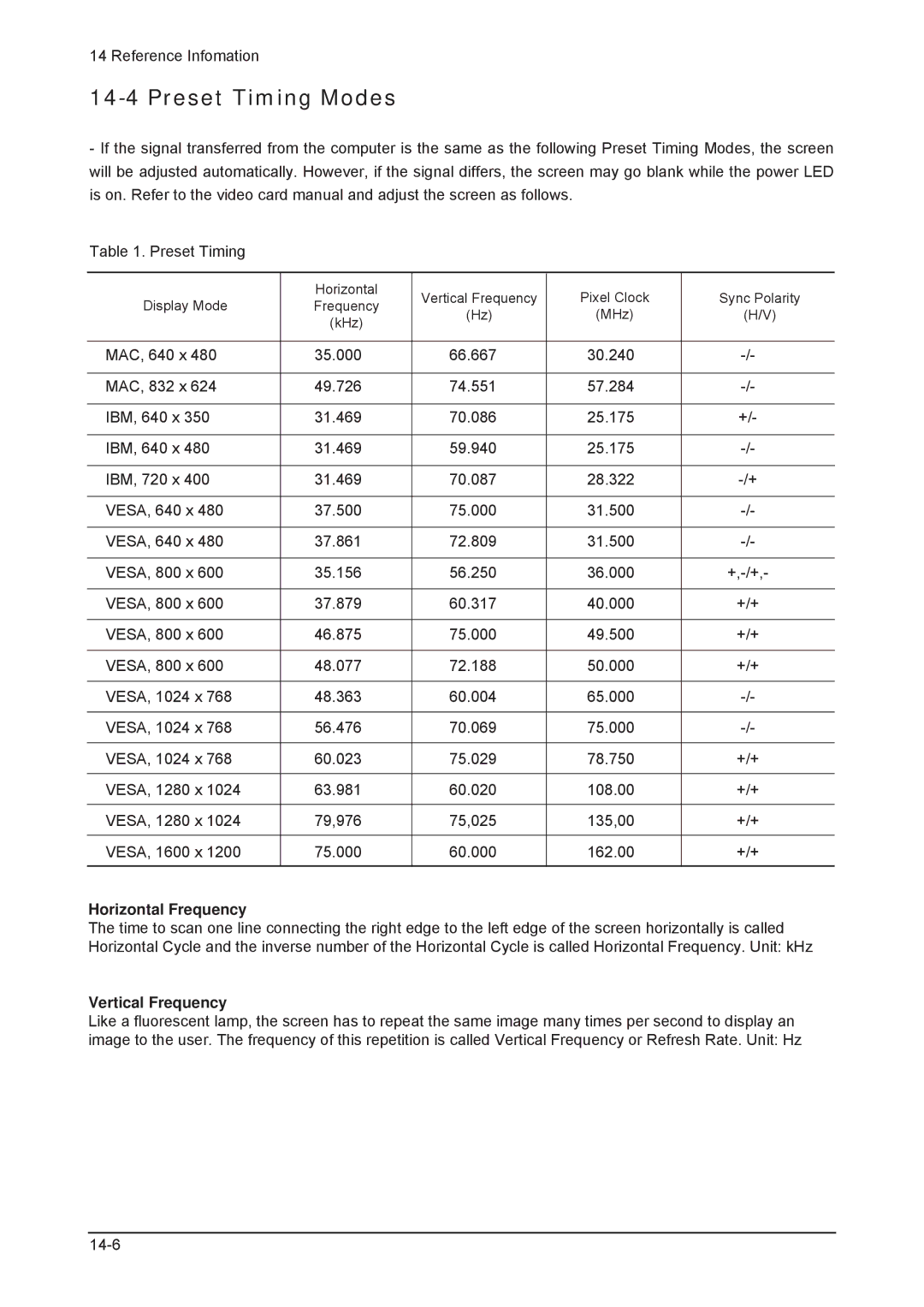 Samsung 203B service manual Preset Timing Modes, Horizontal Frequency 