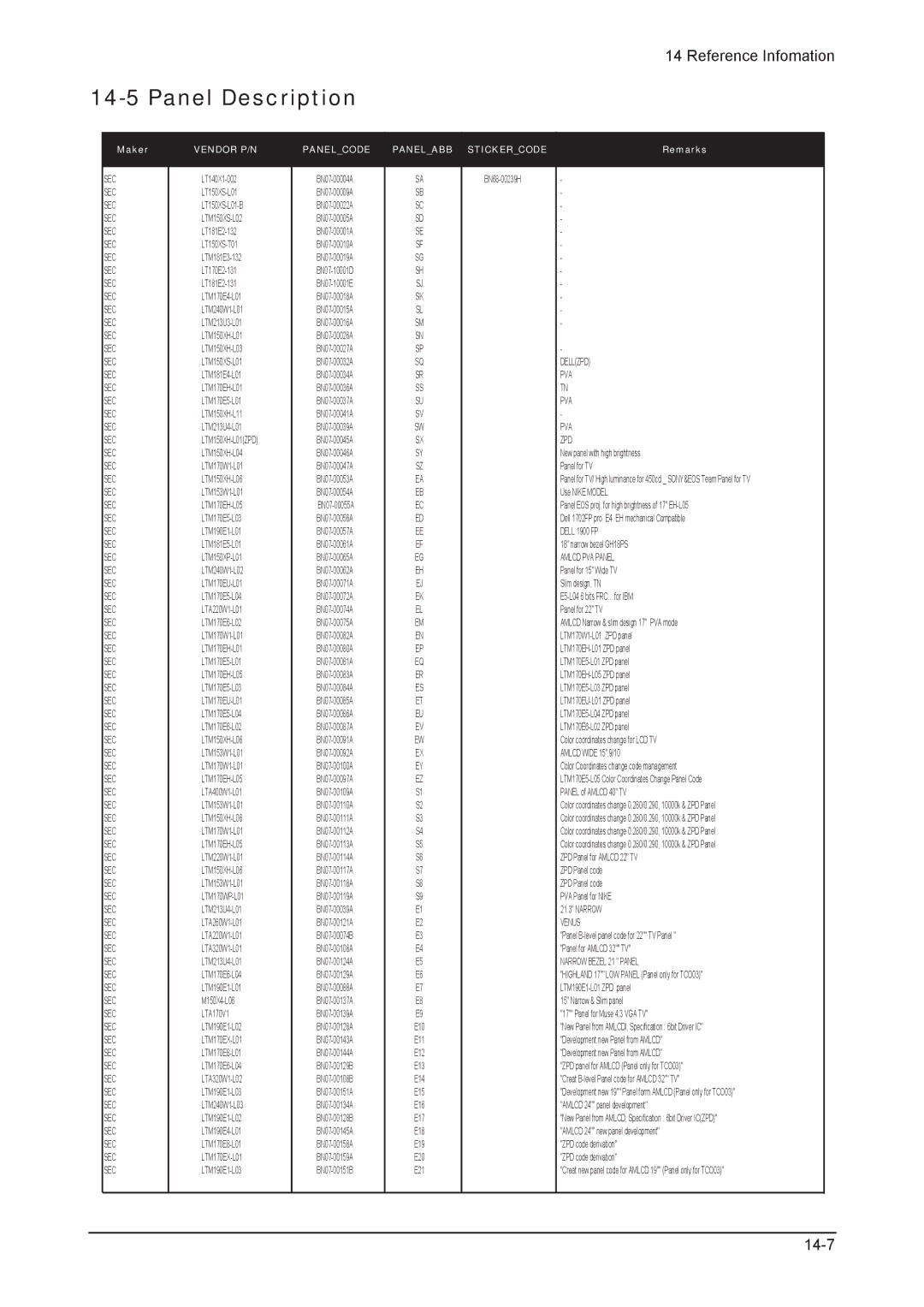 Samsung 203B service manual Panel Description, Vendor P/N 