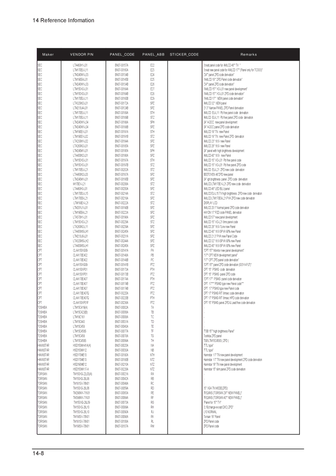 Samsung 203B service manual 14-8 