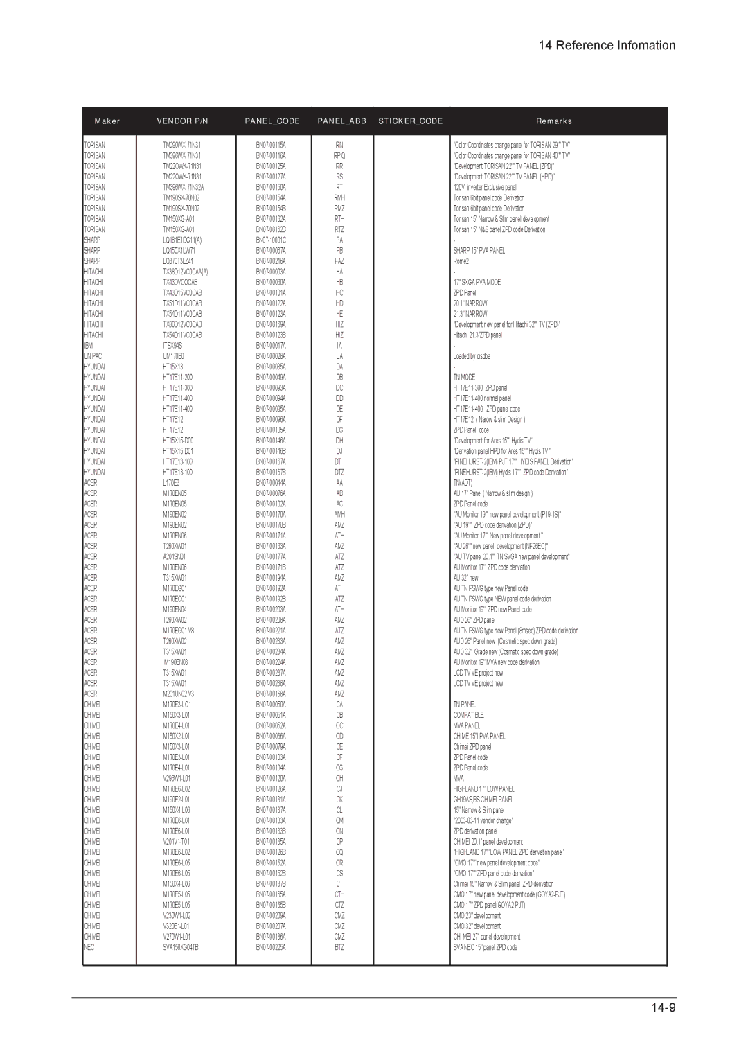 Samsung 203B service manual 14-9 