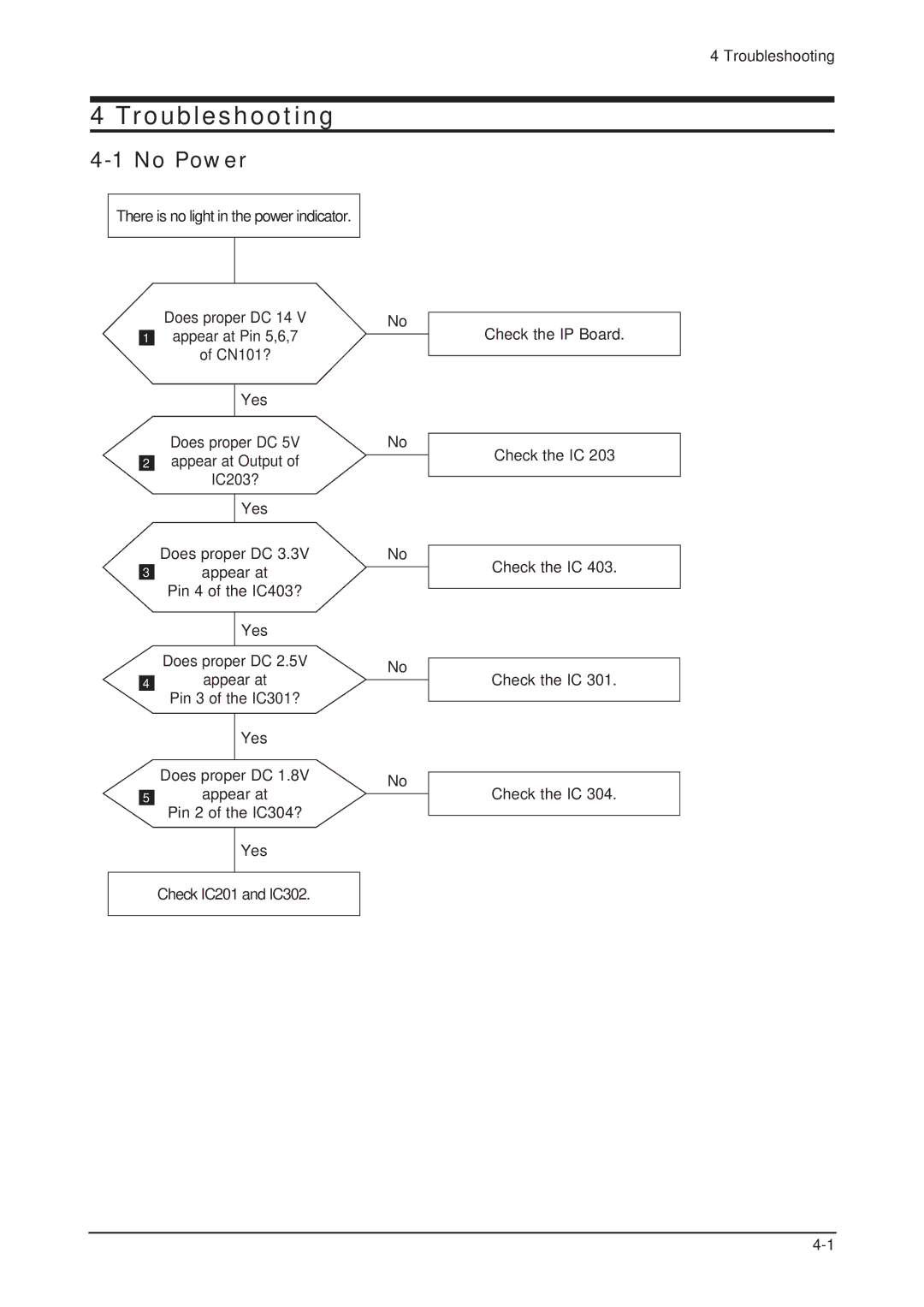 Samsung 203B service manual Troubleshooting, No Power 