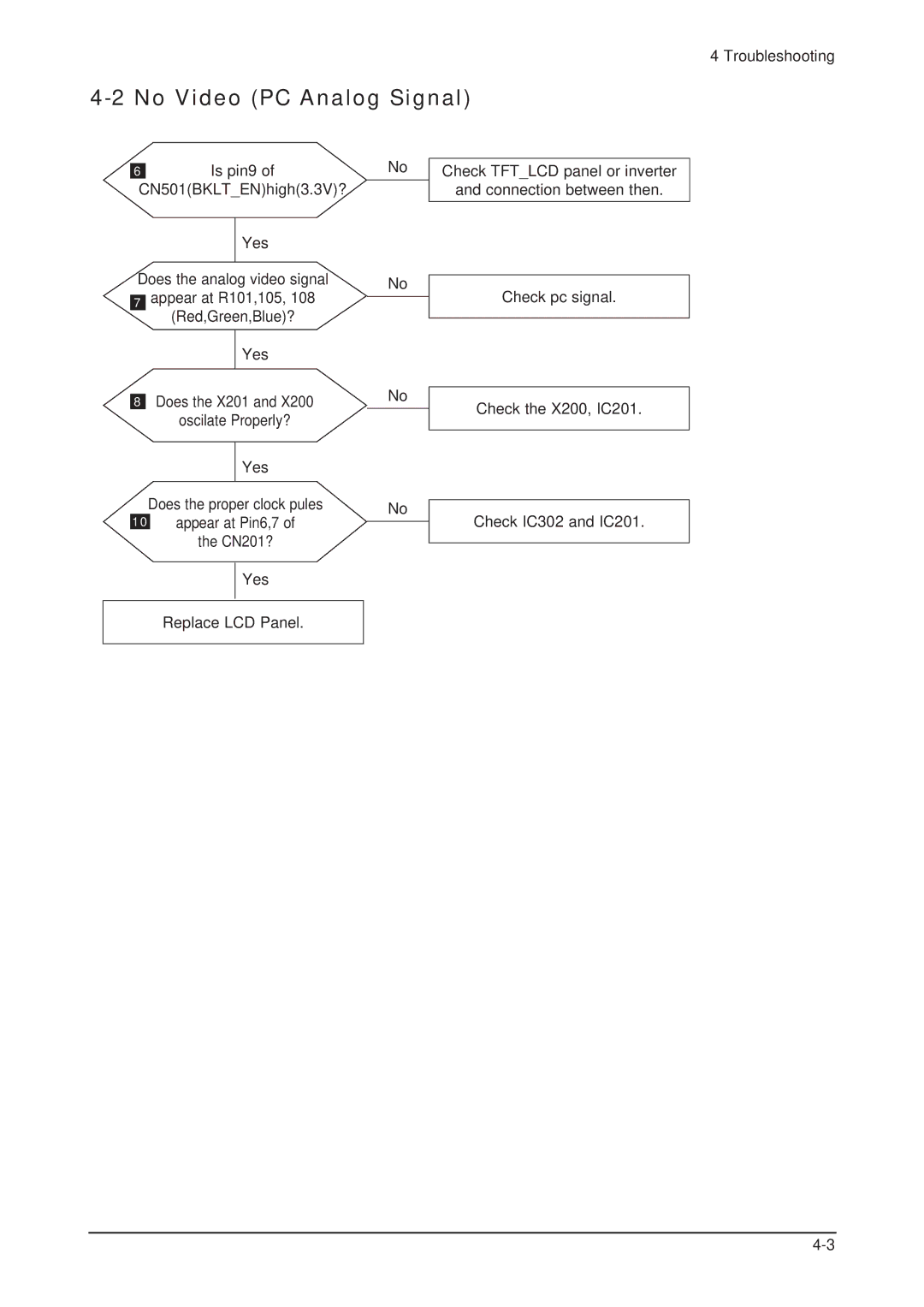 Samsung 203B service manual No Video PC Analog Signal 