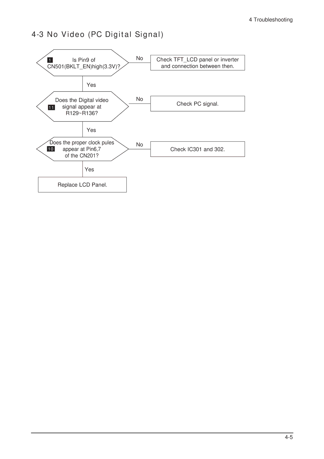 Samsung 203B service manual No Video PC Digital Signal 