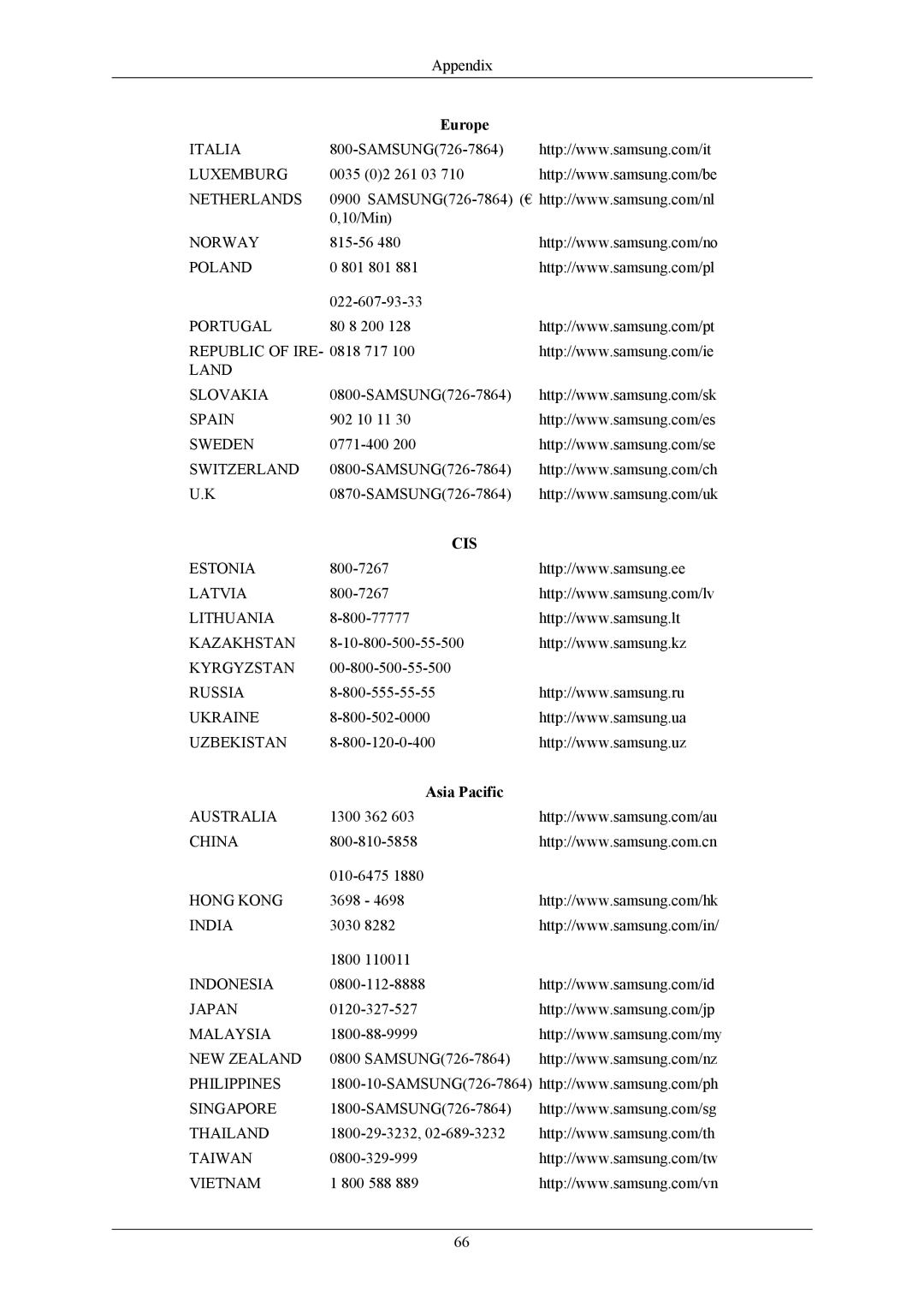 Samsung 2043NWX user manual Cis, Asia Pacific 