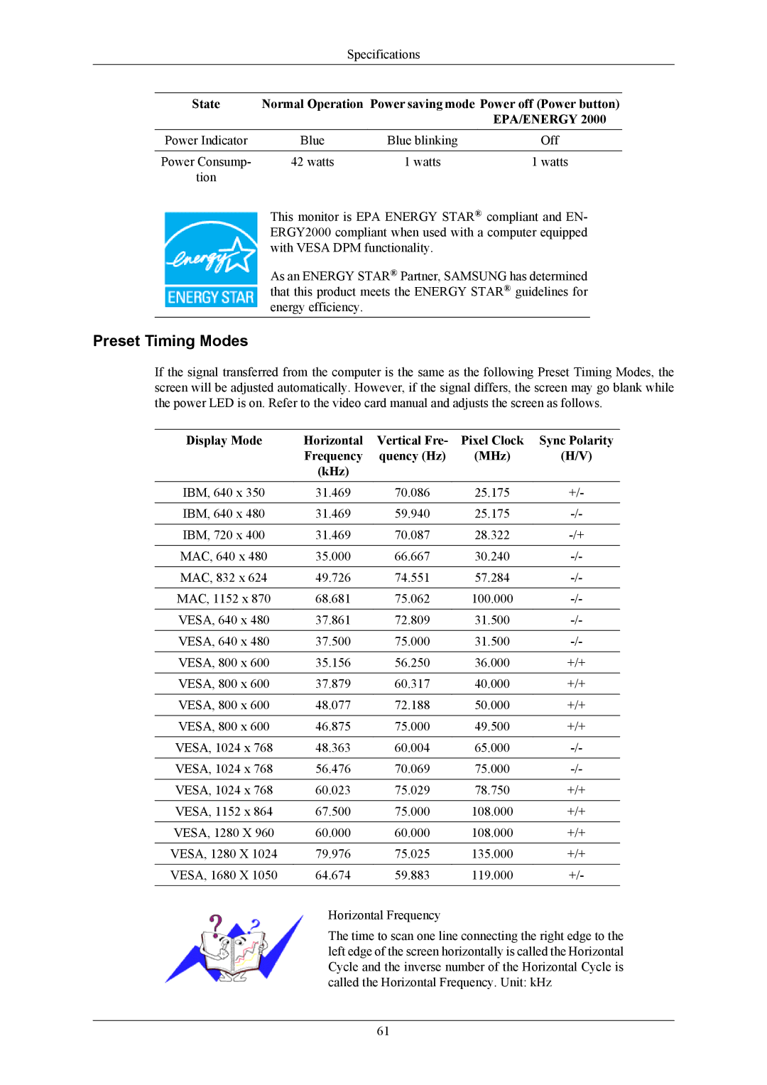 Samsung 2043WM user manual Preset Timing Modes, Epa/Energy 