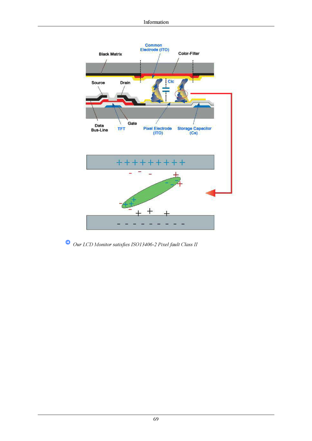 Samsung 2043WM user manual Our LCD Monitor satisfies ISO13406-2 Pixel fault Class 