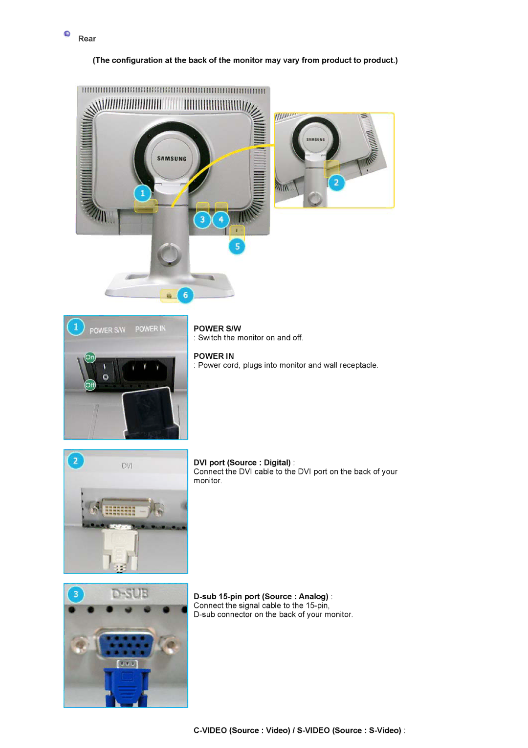 Samsung 204TS Rear, DVI port Source Digital, Sub 15-pin port Source Analog, Video Source Video / S-VIDEO Source S-Video 