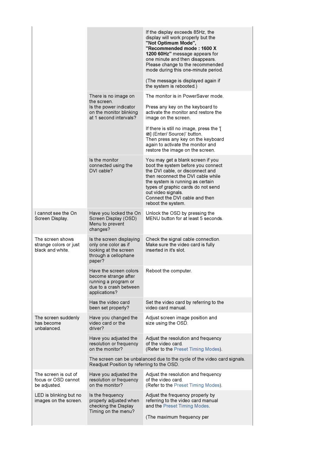 Samsung 204TS manual There is no image on the screen 