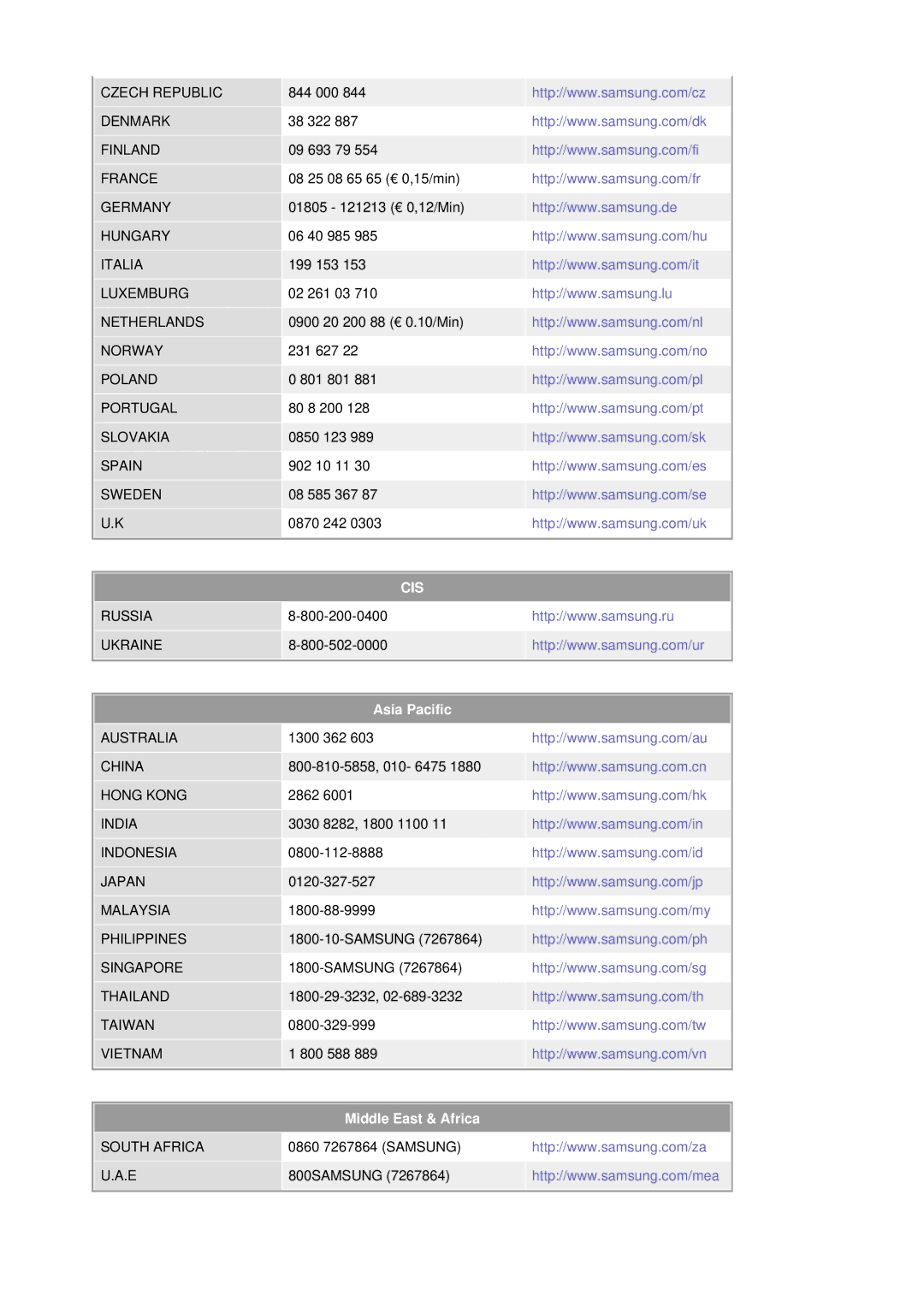 Samsung 205BW, 204BW, 204BW, 205BW manual Asia Pacific, Middle East & Africa 