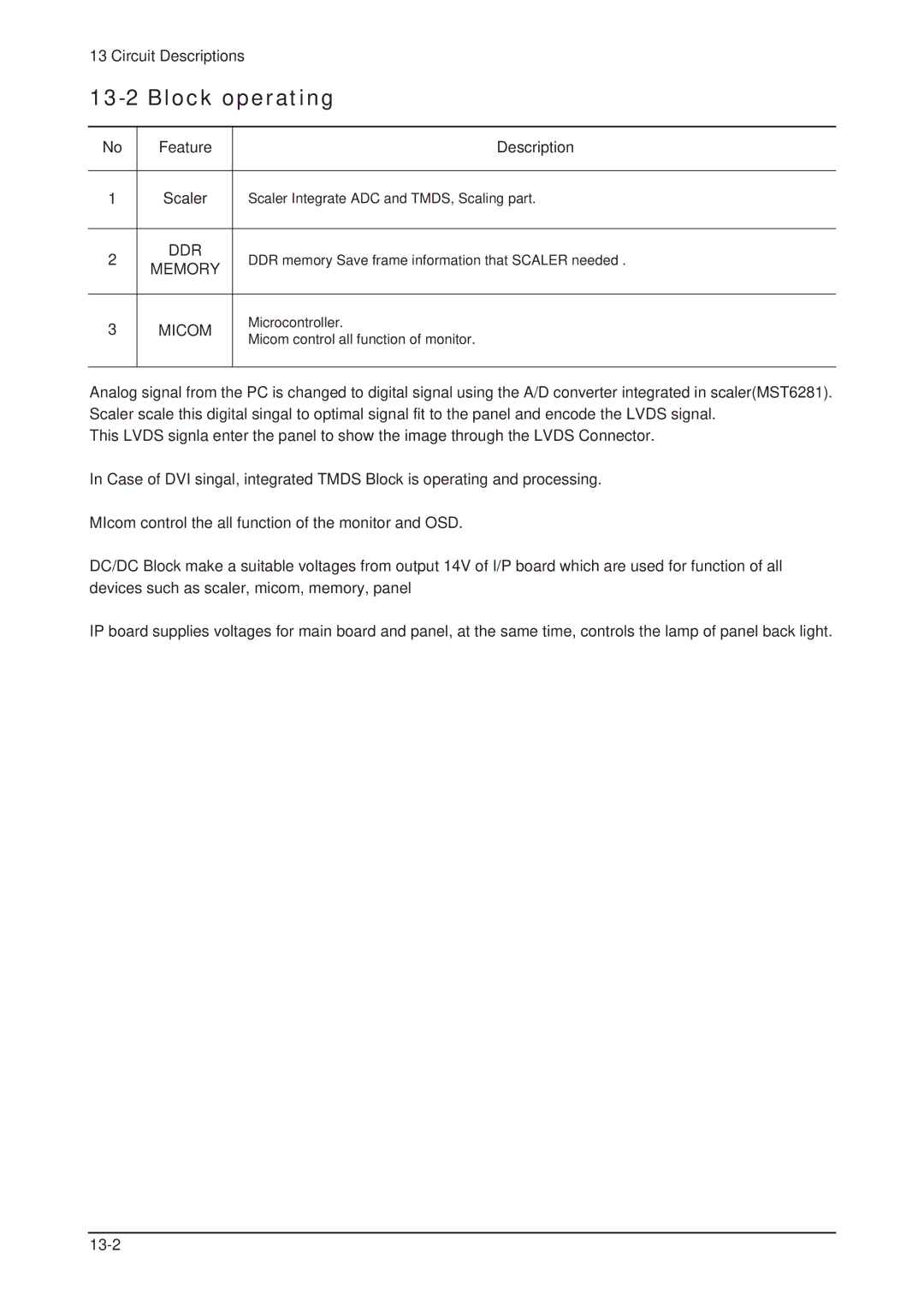 Samsung 205BW service manual Block operating, Micom 