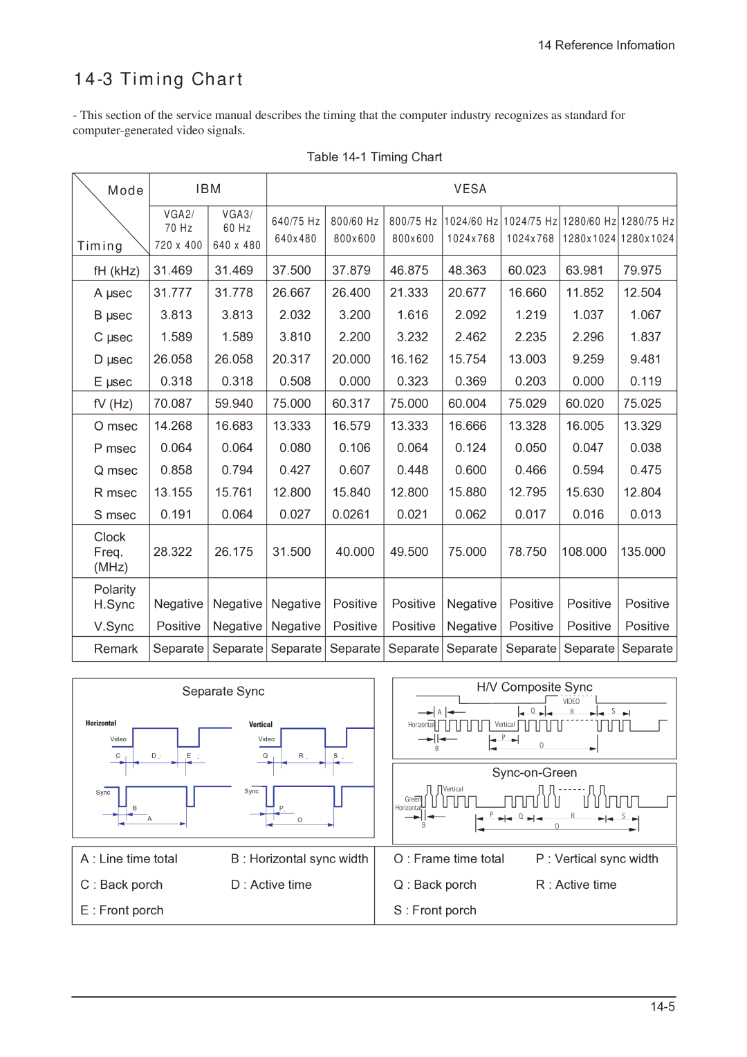 Samsung 205BW service manual Timing Chart, Mode 