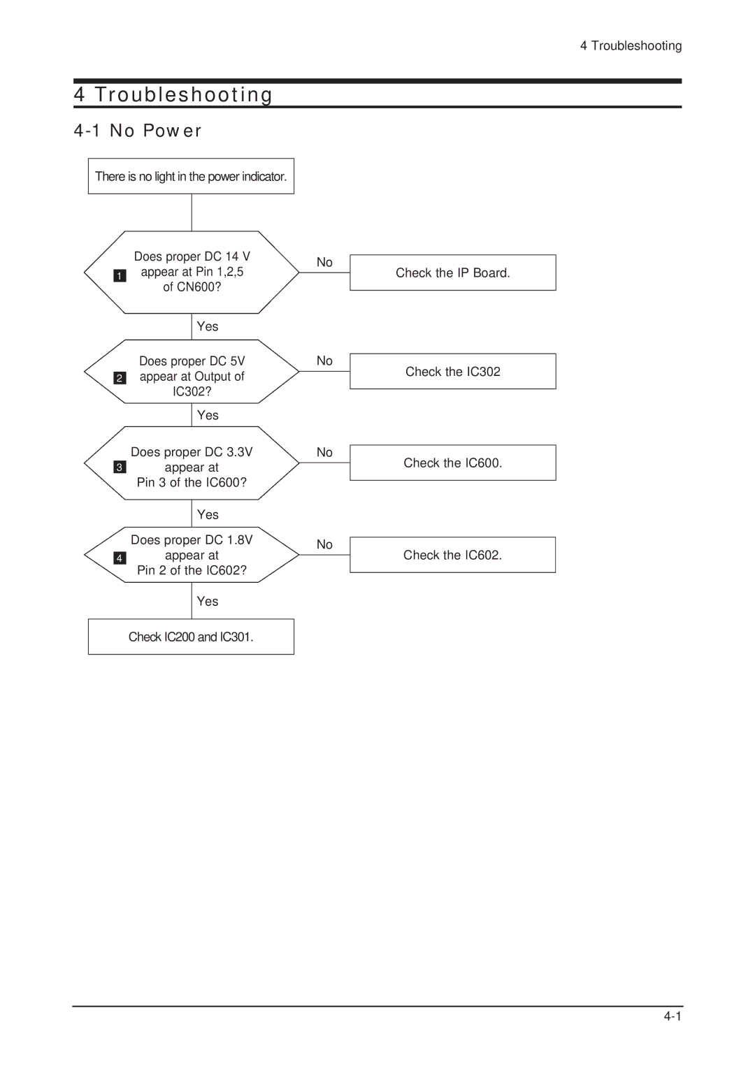 Samsung 205BW service manual Troubleshooting, No Power 