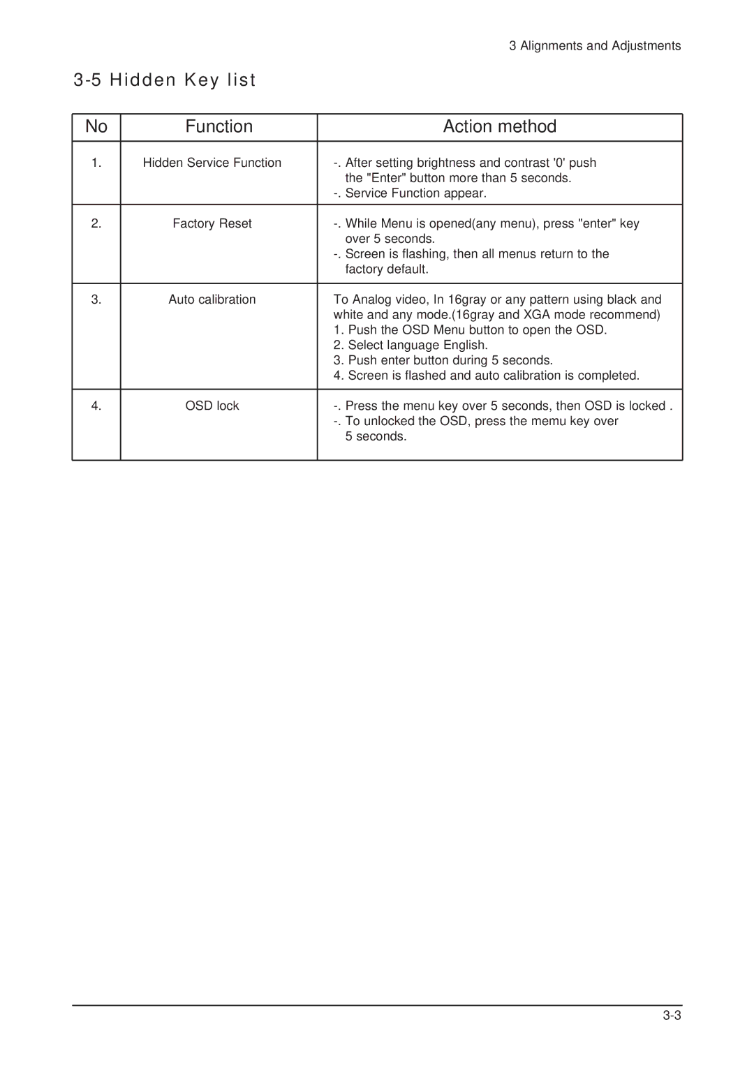 Samsung 205BW service manual Hidden Key list, Function Action method 