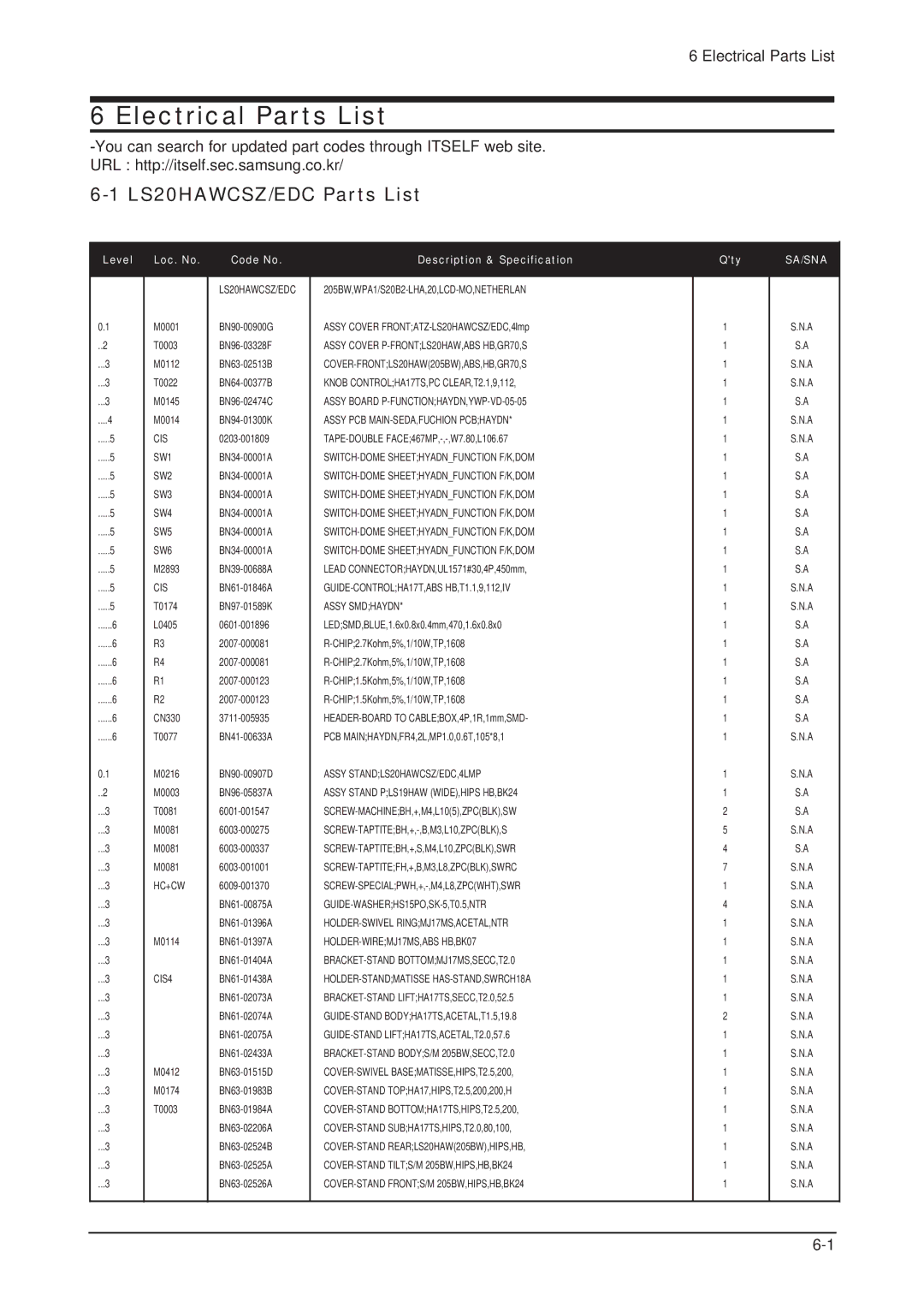 Samsung 205BW service manual Electrical Parts List, LS20HAWCSZ/EDC Parts List 