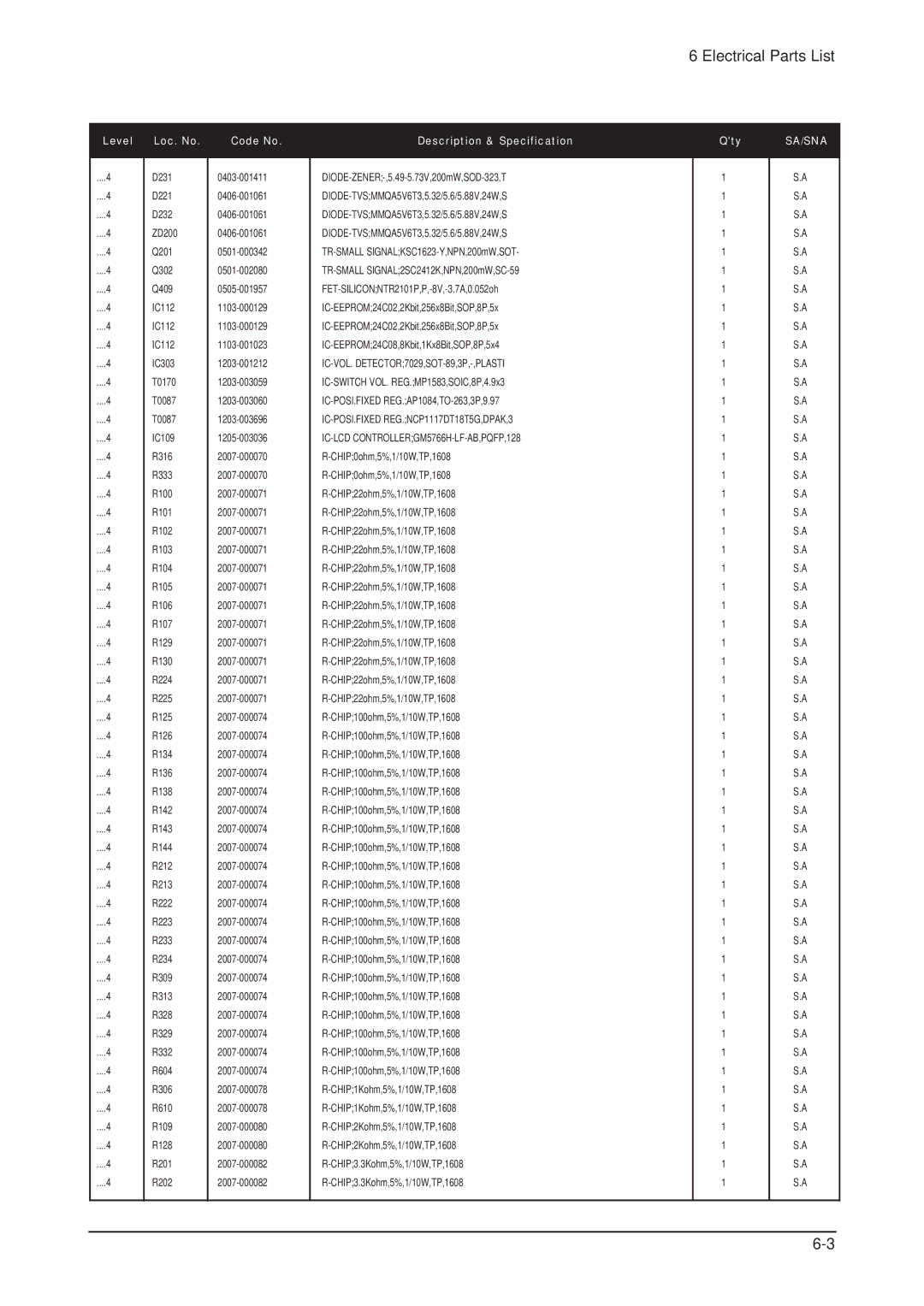 Samsung 205BW service manual Level Loc. No Code No 