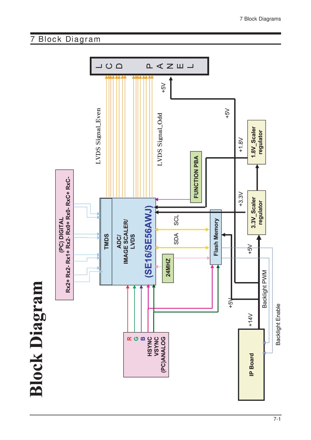 Samsung 205BW service manual Block Diagram 