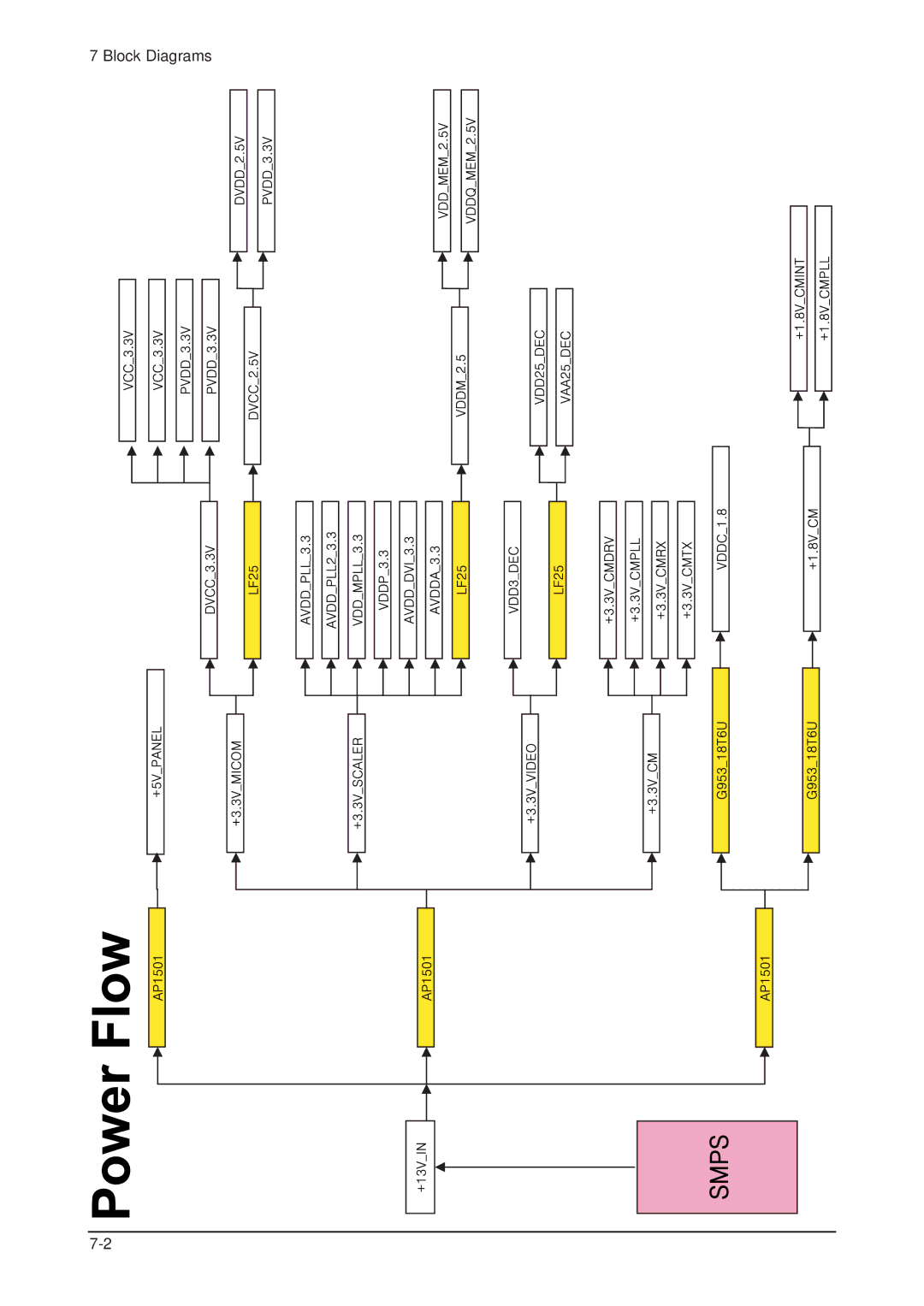 Samsung 205BW service manual Block Diagrams 