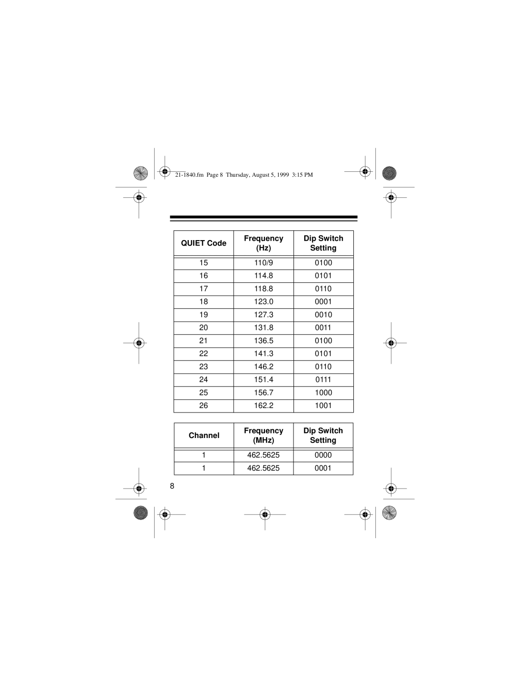 Samsung 21-1840 owner manual Channel Frequency Dip Switch MHz Setting 