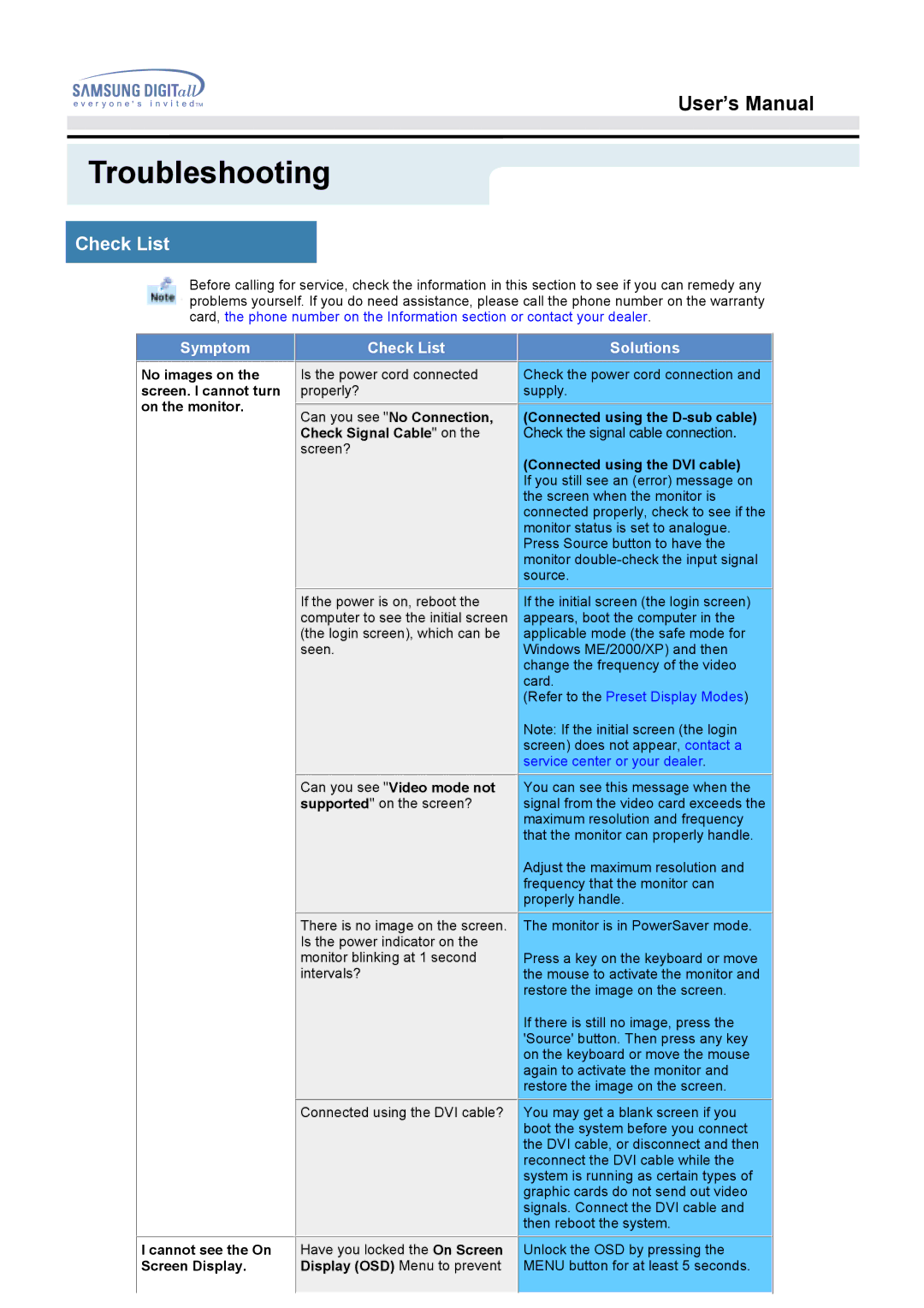 Samsung 213T manual Troubleshooting, Check List 