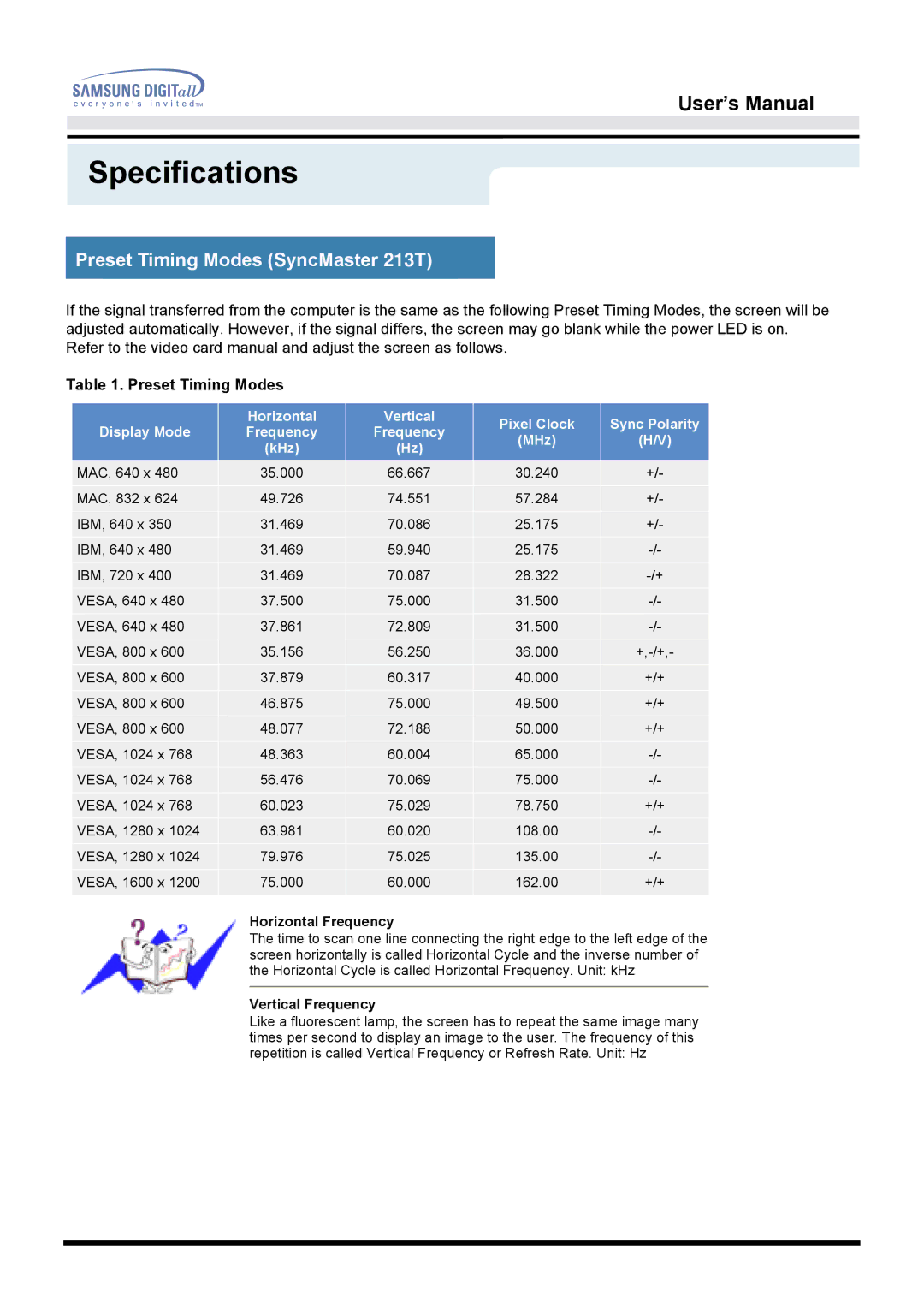 Samsung manual Preset Timing Modes SyncMaster 213T 